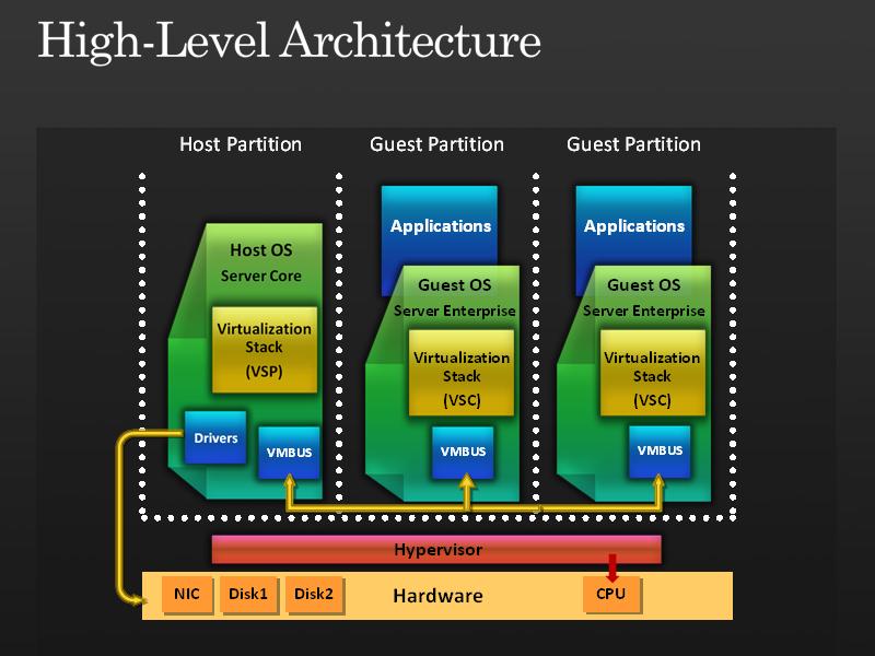 Windows Azure: Overview and Impressions