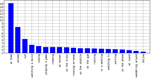 average duration of each away message